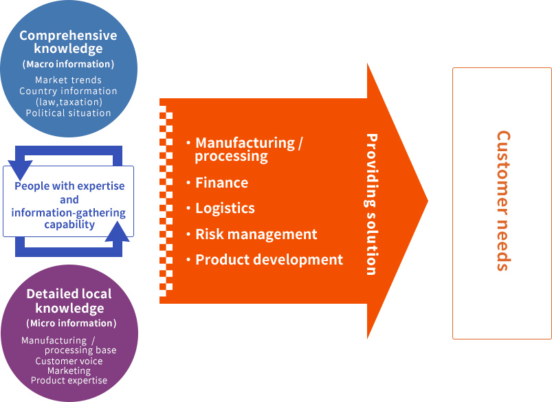 熊猫体育提供的附加值