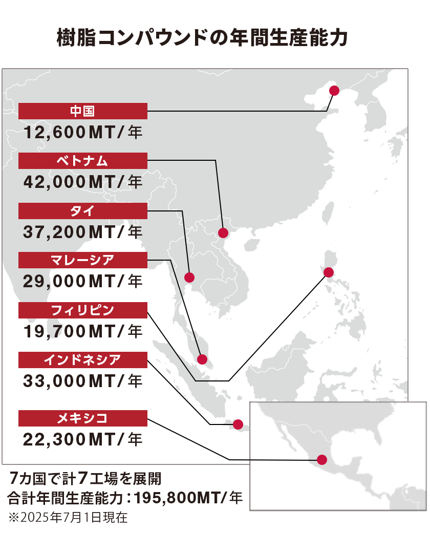 树脂复合材料年产能图