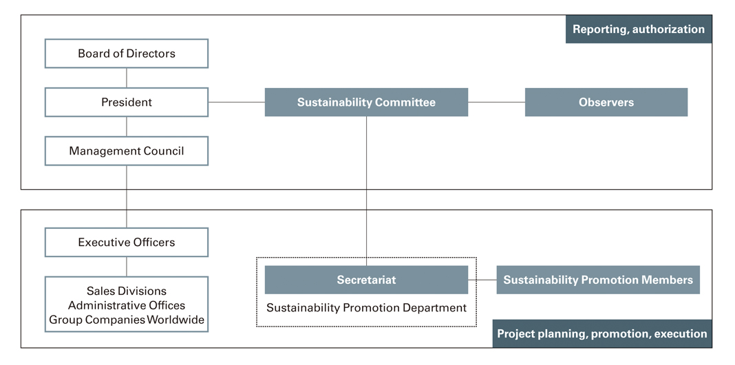 可持续发展促进体系